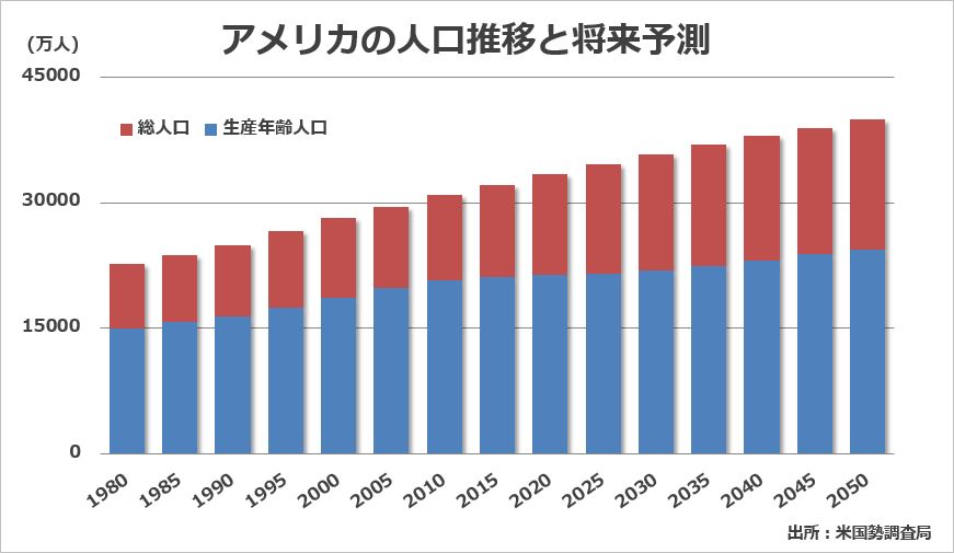 将来どうなる メキシコの人口とgdpのデータから見る未来とは メヒナビ