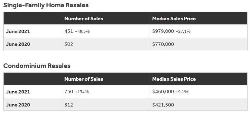 2021年6月のオアフ島住宅販売レポート