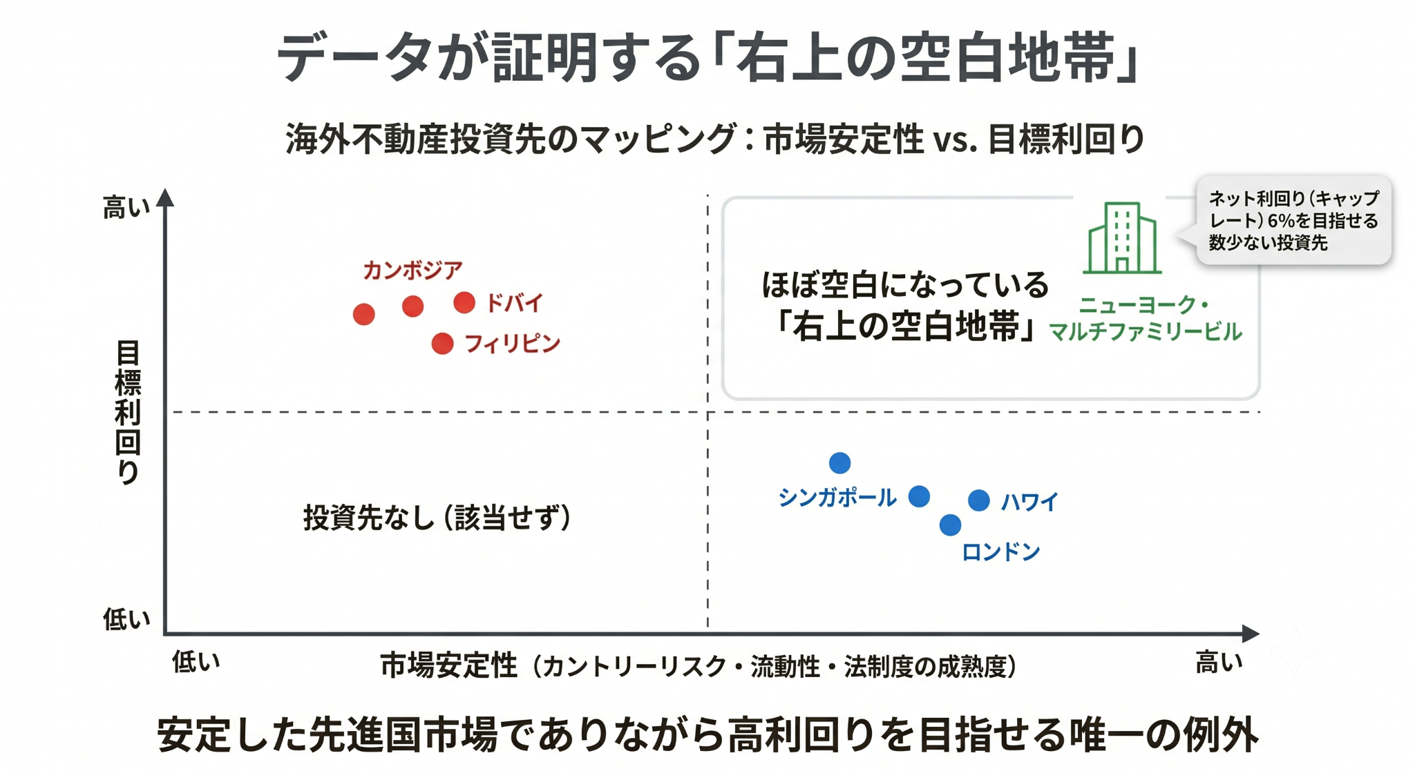 海外不動産投資先のマッピング